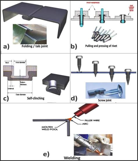 sheet metal attachment methods|sheet metal joining techniques.